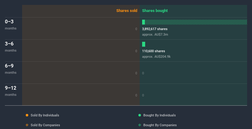 insider-trading-volume