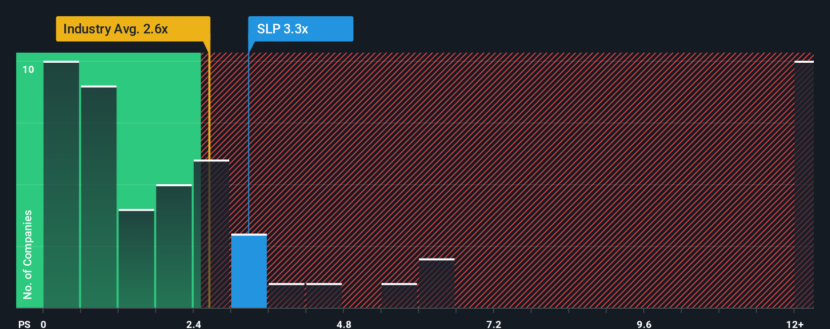 ps-multiple-vs-industry