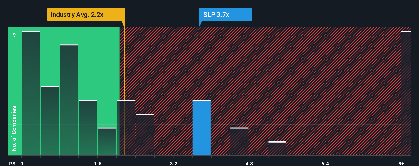 ps-multiple-vs-industry