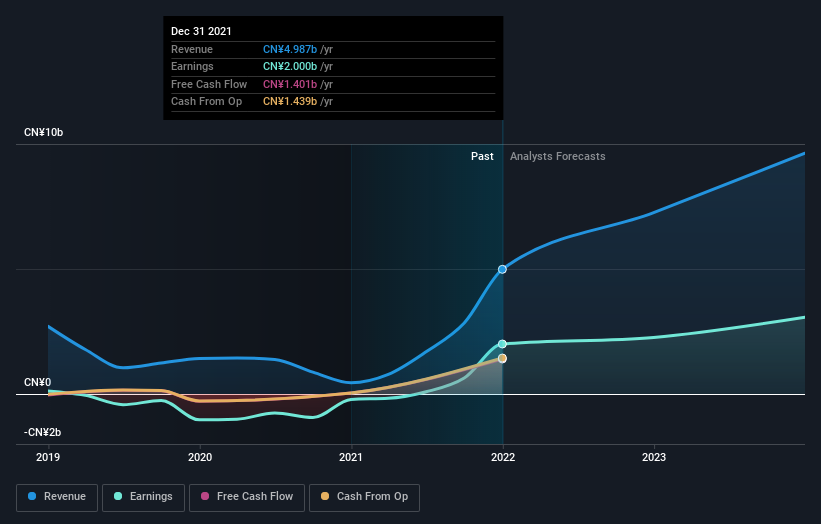 earnings-and-revenue-growth