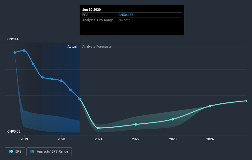 earnings-per-share-growth