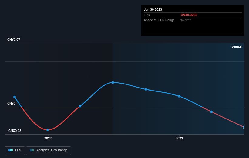 earnings-per-share-growth