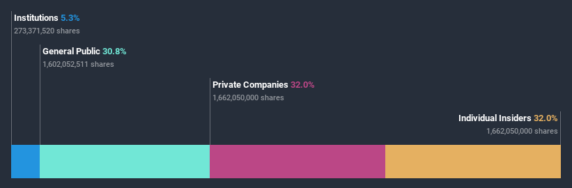 ownership-breakdown