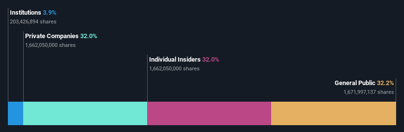 ownership-breakdown