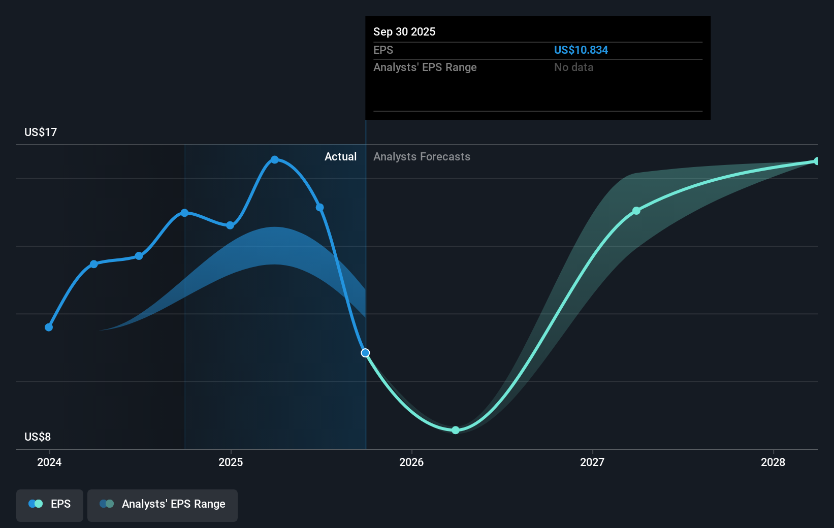 earnings-per-share-growth