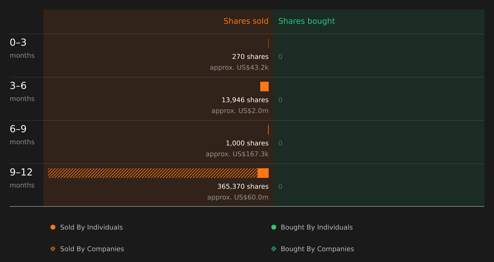 insider-trading-volume