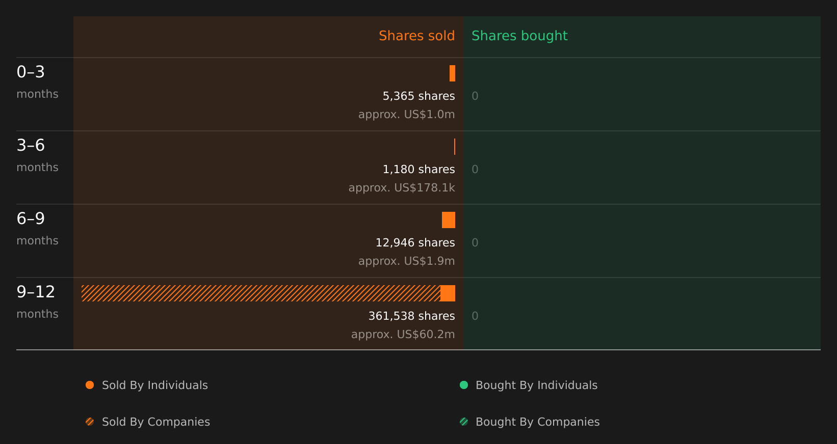 insider-trading-volume
