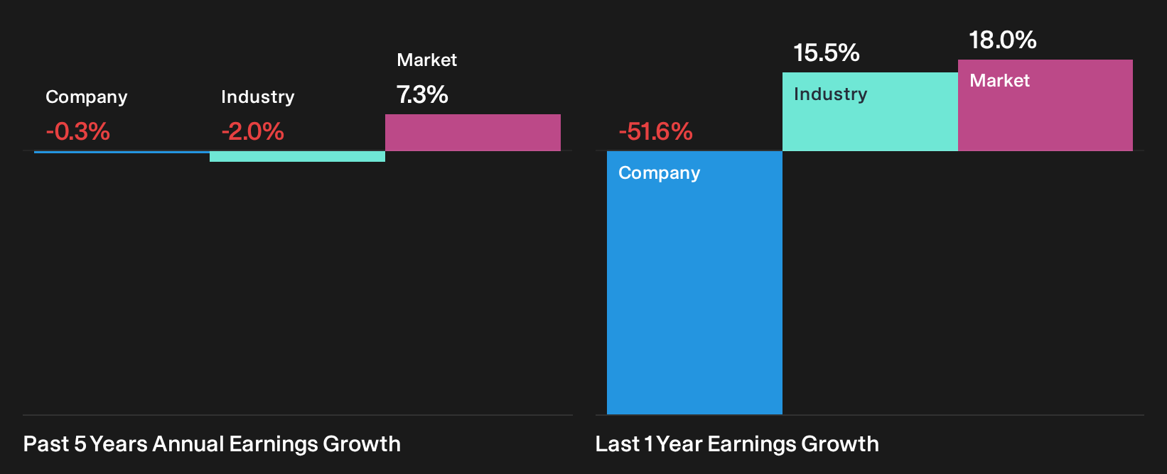 NasdaqGS:WRLD Past Earnings Growth as at Oct 2026