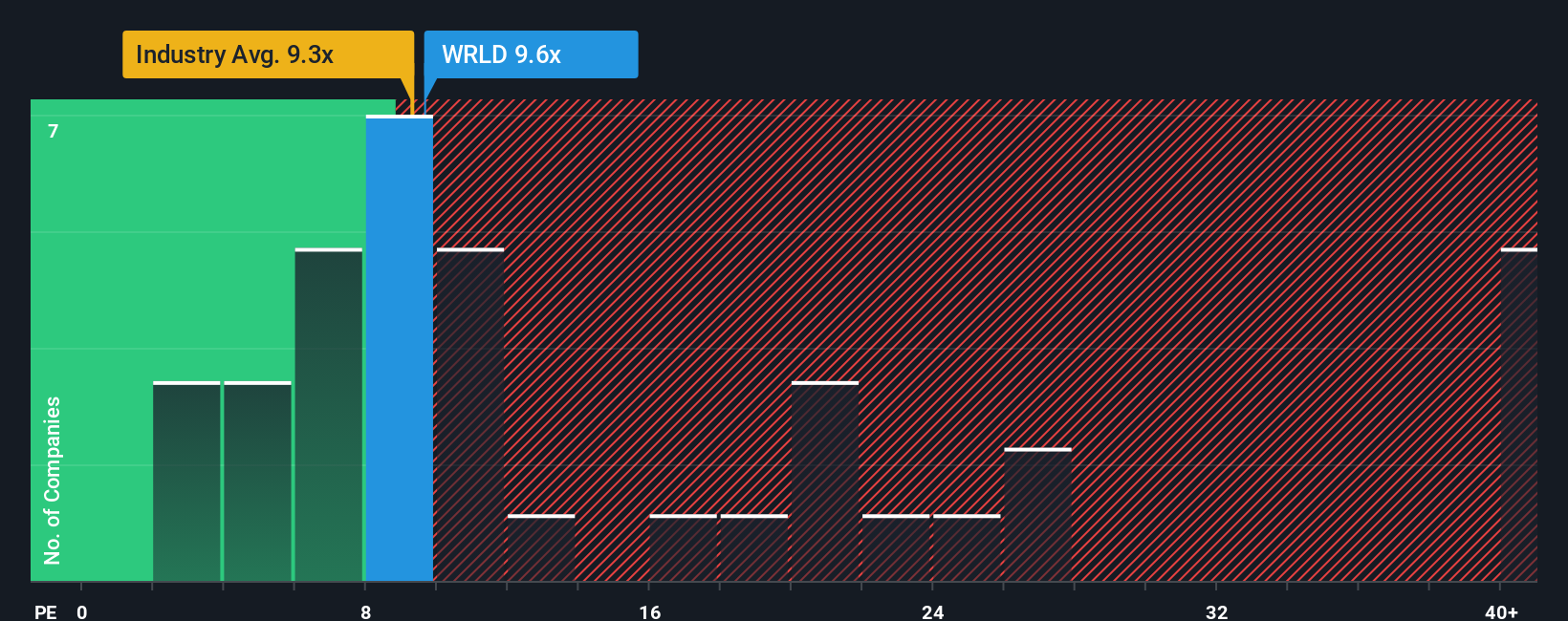 pe-multiple-vs-industry