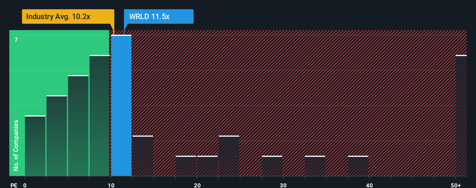 pe-multiple-vs-industry