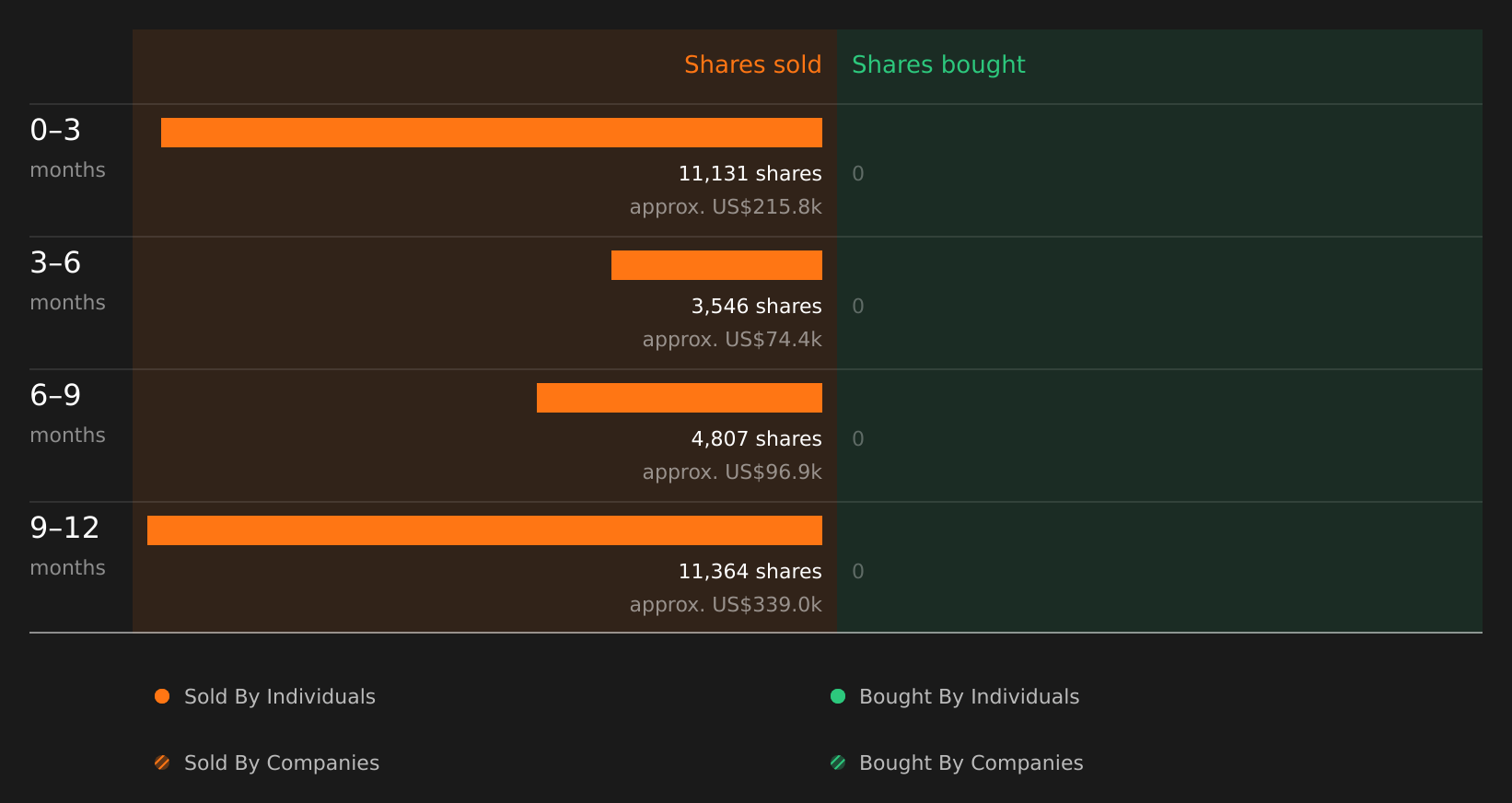 insider-trading-volume