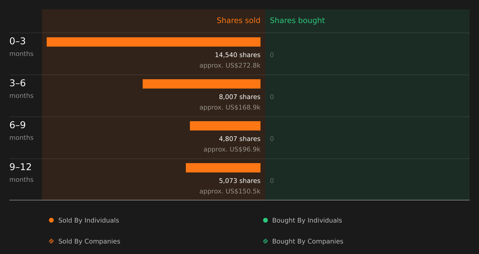 insider-trading-volume