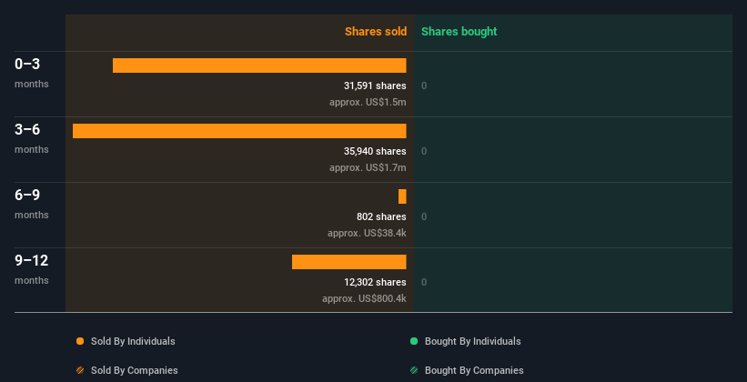 insider-trading-volume