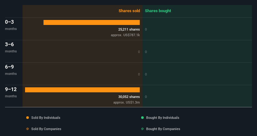 insider-trading-volume