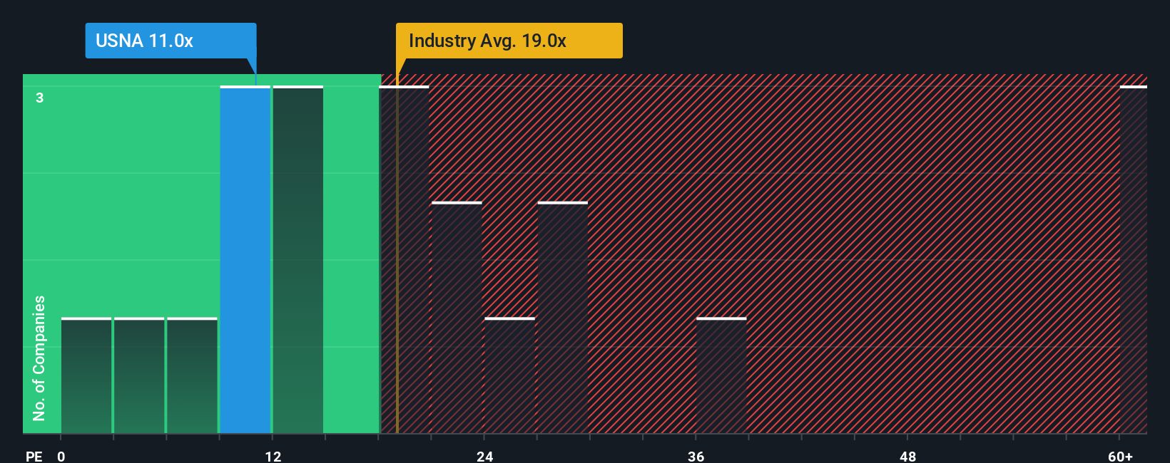 pe-multiple-vs-industry