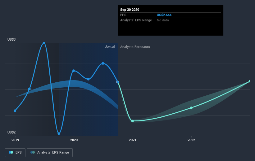 earnings-per-share-growth