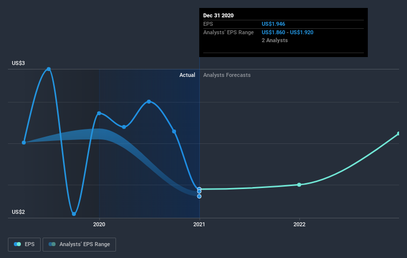 earnings-per-share-growth