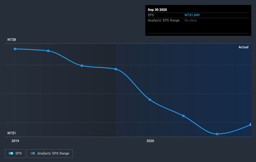 earnings-per-share-growth