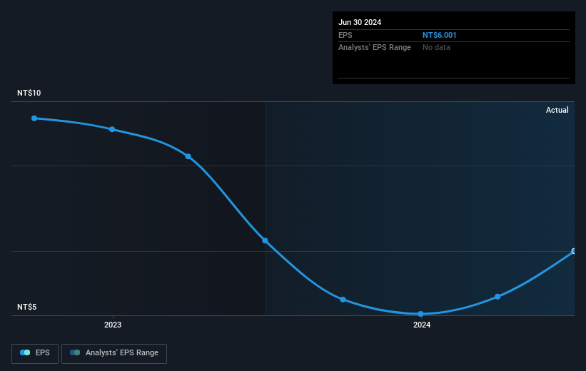 earnings-per-share-growth