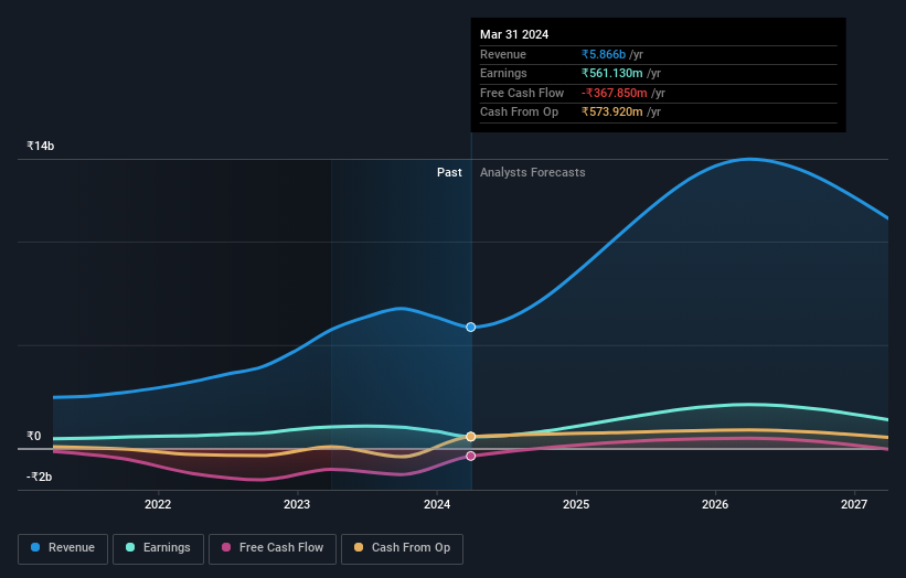 earnings-and-revenue-growth