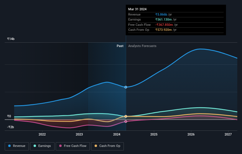 earnings-and-revenue-growth