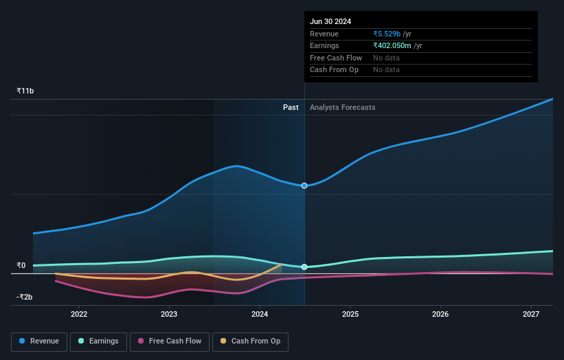 earnings-and-revenue-growth