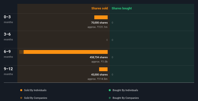 insider-trading-volume