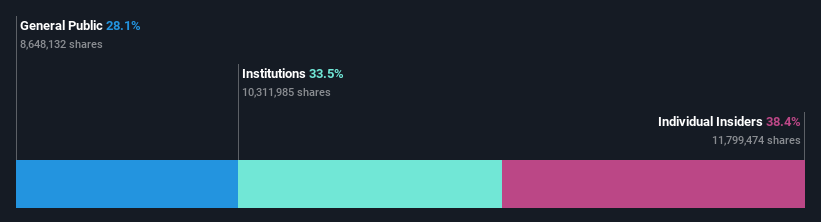 ownership-breakdown