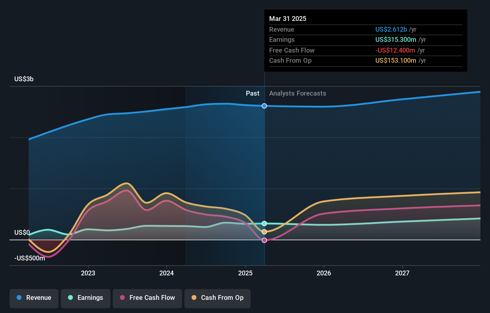 earnings-and-revenue-growth