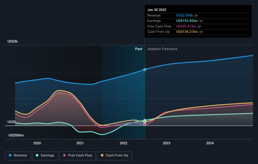 earnings-and-revenue-growth