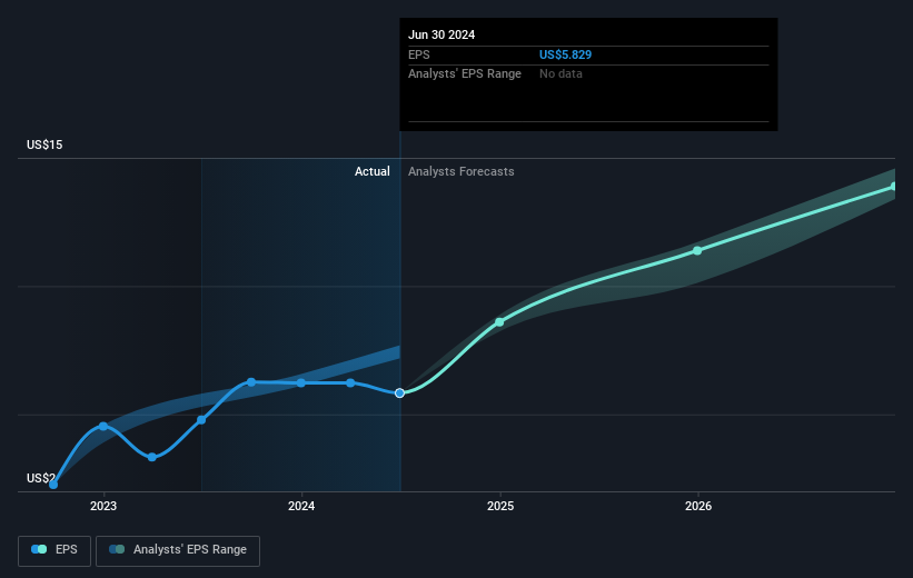 earnings-per-share-growth