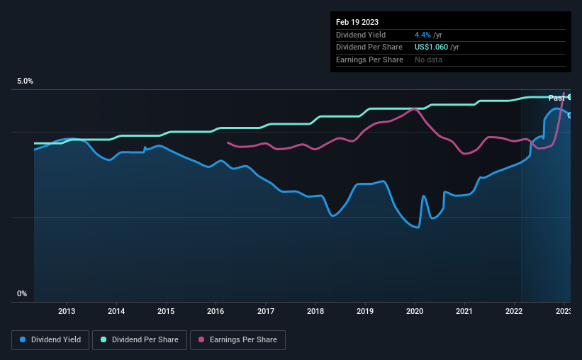 historic-dividend