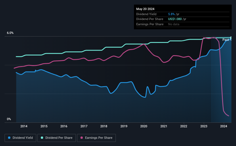 historic-dividend