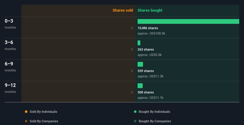 insider-trading-volume