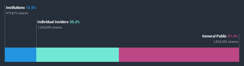 ownership-breakdown