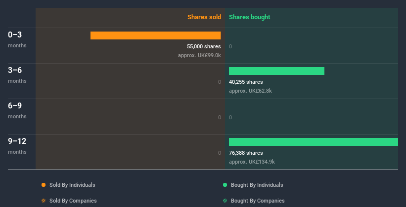 insider-trading-volume