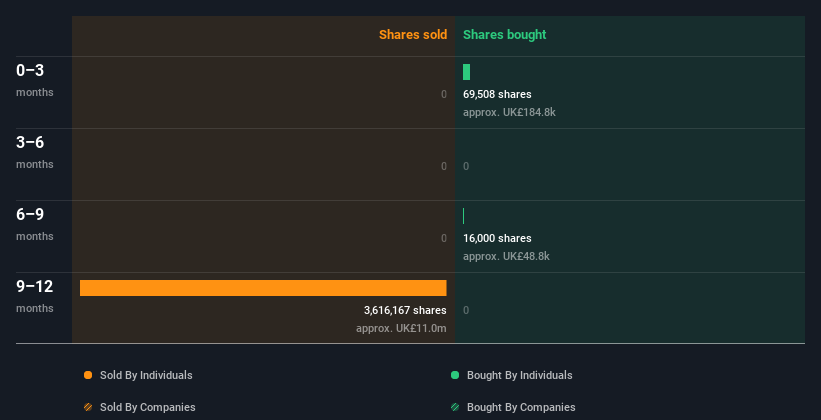 insider-trading-volume