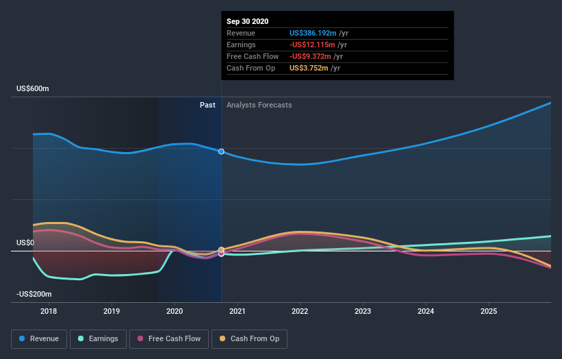 helix energy stock forecast 2025