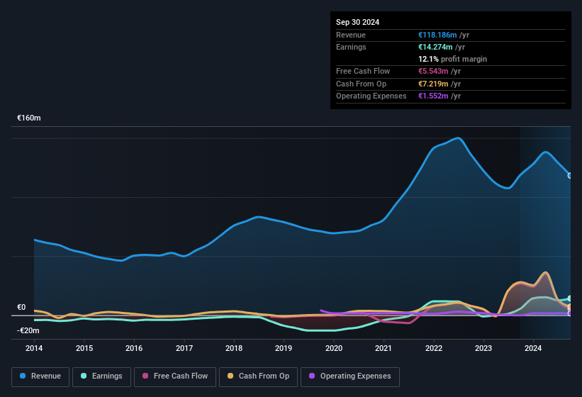 earnings-and-revenue-history