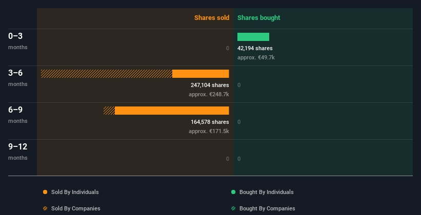 insider-trading-volume