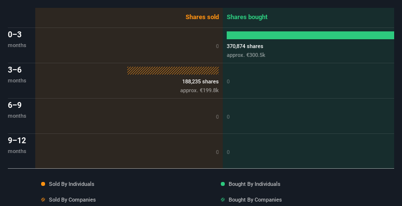 insider-trading-volume