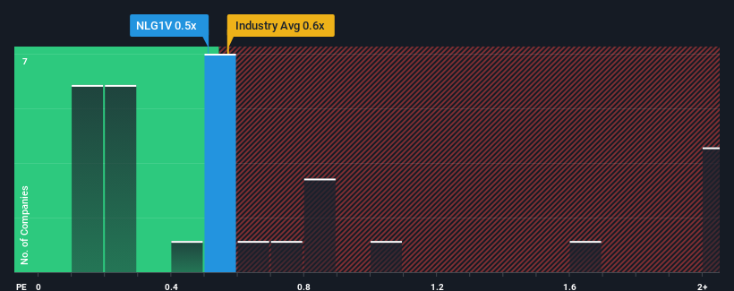 ps-multiple-vs-industry