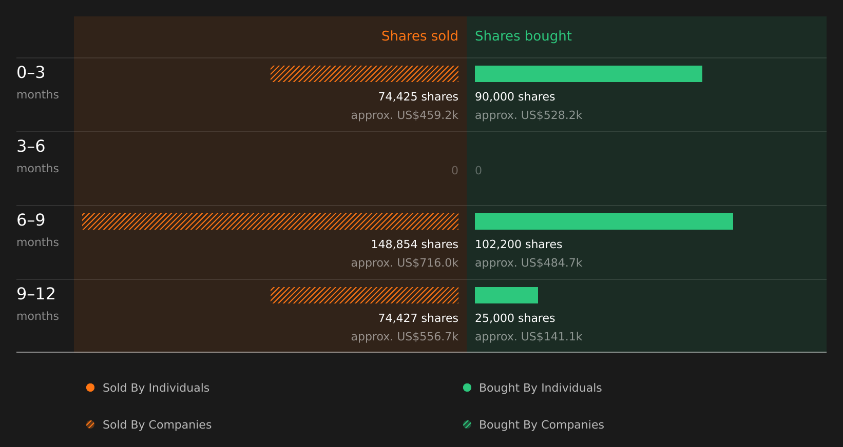 insider-trading-volume