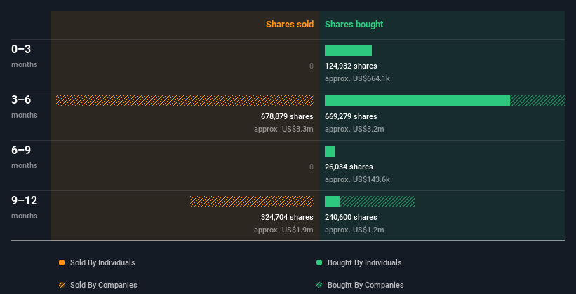 insider-trading-volume