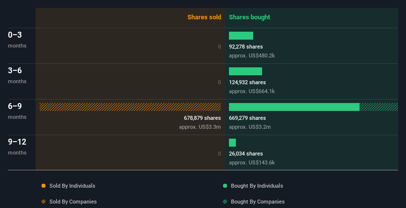 insider-trading-volume