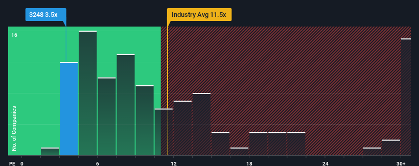 pe-multiple-vs-industry