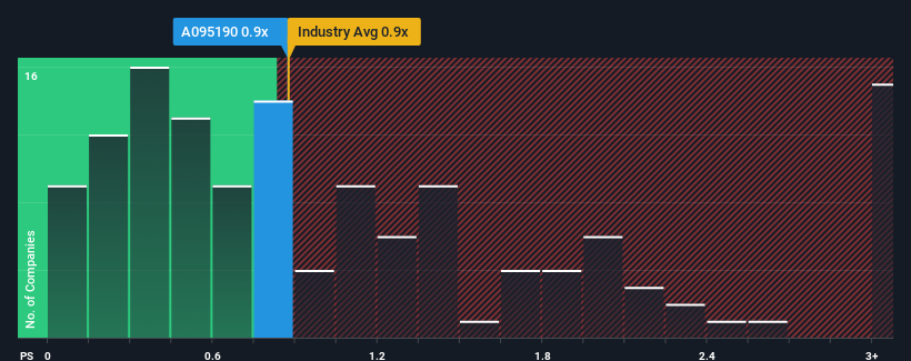 ps-multiple-vs-industry