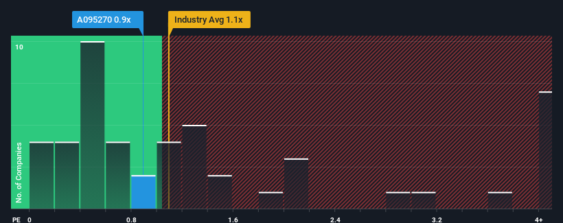 ps-multiple-vs-industry