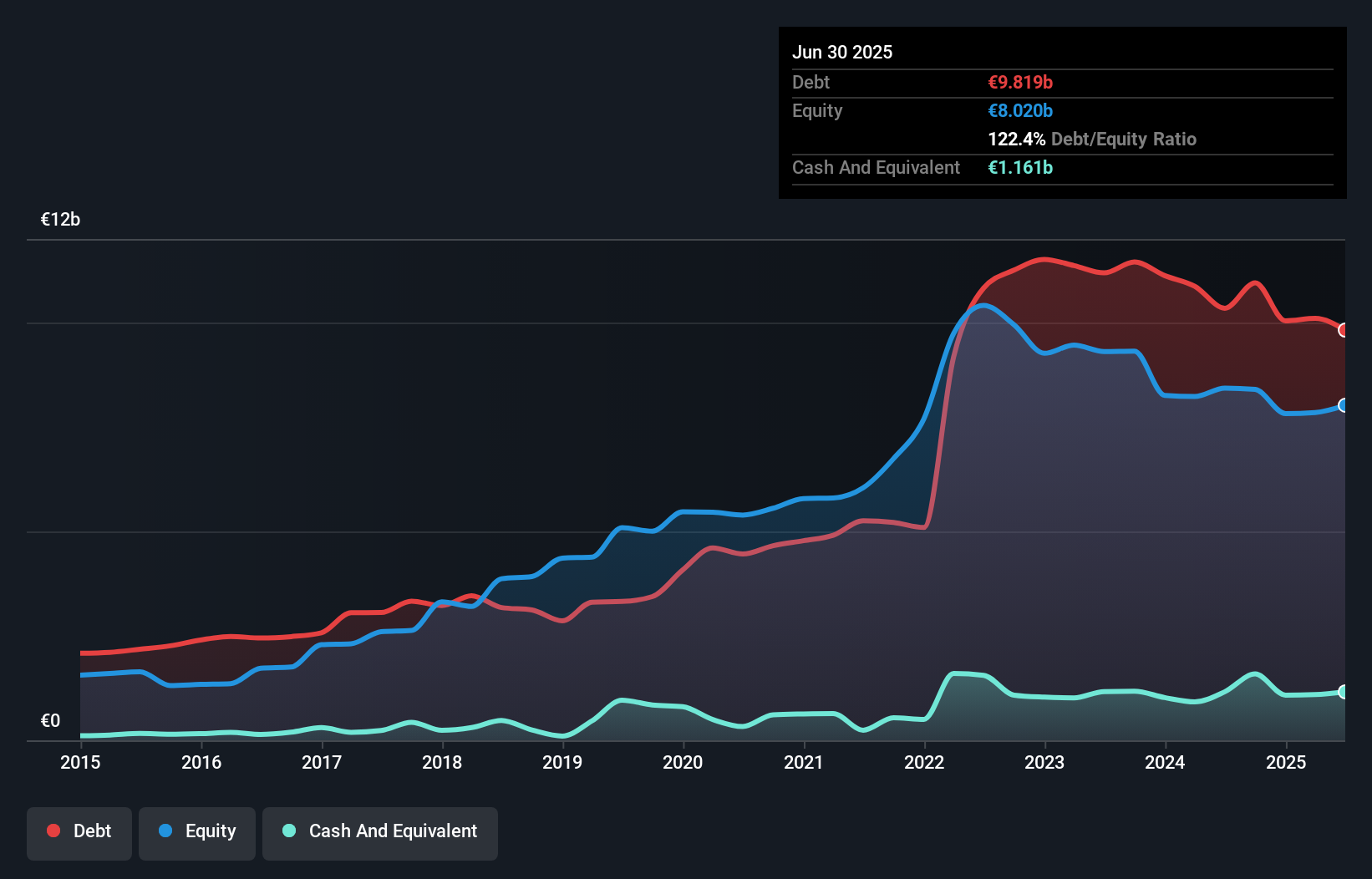 debt-equity-history-analysis