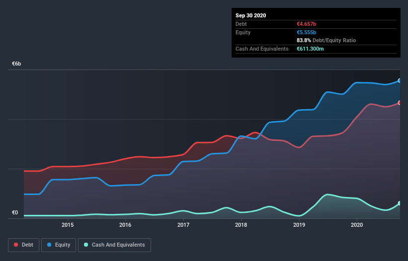 debt-equity-history-analysis